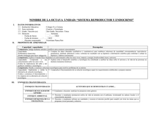 NOMBRE DE LA OCTAVA UNIDAD: “SISTEMA REPRODUCTOR Y ENDOCRINO”
I. DATOS INFORMATIVOS
1.1. Institución Educativa : Colegio Fe y Ciencia
1.2. Área curricular : Ciencia y Tecnología
1.3. Grado / Sección (es) : 2do Grado, Secciones: Única
1.4. Duración : ……. Semanas
- Fecha de Inicio : ….. / ….. / 2022
- Fecha de término : ….. / ….. / 2022
- Docente responsable : Victoriano Panca Pari
II. PROPÓSITO DE APRENDIZAJE
Capacidad / capacidades Desempeños
Competencia: Indaga mediante métodos científicos para construir conocimientos.
Capacidades:
Problematiza situaciones.
Diseña estrategias para hacer indagación.
▪ Compara los datos obtenidos (cualitativos y cuantitativos) para establecer relaciones de causalidad, correspondencia, equivalencia,
pertenencia, similitud, diferencia u otros, contrasta los resultados con su hipótesis e información científica para confirmar o refutar su
hipótesis y elabora conclusiones.
Competencia: Explica el mundo físico basándose en conocimientos sobre los seres vivos, materia y energía, biodiversidad, tierra y universo.
Capacidades: Comprende y usa
conocimientos sobre los seres vivos.
Evalúa las implicancias del saber y del
quehacer científico y tecnológico.
▪ Explica como el desarrollo científico y tecnológico ha contribuido a cambiar las ideas sobre el universo y la vida de las personas en
distintos momentos históricos.
Competencia: Diseña y construye soluciones tecnológicas para resolver problemas de su entorno
Capacidades: Implementa y valida la
alternativa de solución tecnológica.
Evalúa y comunica el funcionamiento y
los impactos de su alternativa de solución
tecnológica.
▪ Comprueba el funcionamiento de su solución tecnológica según los requerimientos establecidos y propone mejoras.
III. ENFOQUES TRANSVERSALES.
ENFOQUES TRANSVERSALES ACTITUDES QUE SE DEMUESTRAN CUANDO…
ENFOQUE DE IGUALDAD DE
GÉNERO
▪ Estudiantes y docentes analizan los prejuicios entre géneros.
ENFOQUE AMBIENTAL
▪ Docentes y estudiantes promueven estilos de vida en armonía con el ambiente, revalorando los saberes locales y el
conocimiento ancestral.
ENFOQUE BÚSQUEDA DE LA
EXCELENCIA
▪ Docentes y estudiantes utilizan sus cualidades y recursos al máximo posible para cumplir con éxito las metas que se
proponen a nivel personal y colectivo.
 
