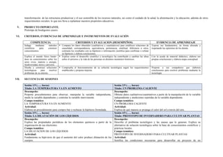 transformación de las estructuras productivas y el uso sostenible de los recursos naturales, asi como el cuidado de la salud, la alimentación y la educación, además de otros
requerimientos sociales, lo que nos lleva a replantear nuestros propósitos educativos.
V. PRODUCTO IMPORTANTE.
Prototipo de biodigestor casero.
VI. CRITERIOS, EVIDENCIAS DE APRENDIZAJE E INSTRUMENTOS DE EVALUACIÓN
COMPETENCIA CRITERIOS Y EVALUACION (DESEMPEÑOS) EVIDENCIA DE APRENDIZAJE
Indaga mediante métodos
científicos para construir
conocimientos.
▪ Compara los datos obtenidos (cualitativos y cuantitativos) para establecer relaciones de
causalidad, correspondencia, equivalencia, pertenencia, similitud, diferencia u otros,
contrasta los resultados con su hipótesis e información científica para confirmar o refutar
su hipótesis y elabora conclusiones.
Expone sus fundamentos, en forma alturada y
respetando las opiniones de los demás.
Explica el mundo físico basán-
dose en conocimientos sobre los
seres vivos, materia y energía,
biodiversidad, tierra y universo.
▪ Explica como el desarrollo científico y tecnológico ha contribuido a cambiar las ideas
sobre el universo y la vida de las personas en distintos momentos históricos.
Con la ayuda de material didáctico, elabora sus
propias conclusiones y elabora mapa conceptual.
Diseña y construye soluciones
tecnológicas para resolver
problemas de su entorno
▪ Comprueba el funcionamiento de su solución tecnológica según los requerimientos
establecidos y propone mejoras.
Propone a sus compañeros que elaboren
conclusiones para resolver problemas mediante la
tecnología.
VII. SECUENCIA DE SESIONES
Sesión 1/5 (….. horas)
Título: LA TEMPERATURA VA EN AUMENTO
Sesión 2/5 (….. horas)
Título: UN PROBLEMA CALIENTE
Desempeño:
Propone procedimientos para observar, manipular la variable independiente,
medir la variable dependiente y controlar la variable interviniente.
Campo temático:
LA TEMPERATURA VA EN AUMENTO
Actividad:
Elabora un procedimiento para compro-bar o rechazar la hipótesis formulada.
Desempeño:
Obtiene datos cualitativos/cuantitativos a partir de la manipulación de la variable
independiente y mediciones repetidas de la variable dependiente.
Campo temático:
UN PROBLEMA CALIENTE
Actividad:
Explica de qué manera se propaga el calor del sol a través del aire.
Sesión 3/5 (….. horas)
Título: LA DILATACIÓN DE LOS LÍQUIDOS
Sesión 4/5 (….. horas)
Título: PROTOTIPO DE INVERNADERO PARA CULTIVAR PLANTAS
Desempeño:
Explica las propiedades periódicas de los elementos químicos a partir de la
organización de sus electrones.
Campo temático:
LA DILATACION DE LOS LÍQUIDOS
Actividad:
Fundamenta su hipó-tesis de que el aumento del calor produce dilatación de los
cuerpos.
Desempeño:
Describe el problema tecnológico y las causas que lo generan. Explica su
alternativa de solución tecnológica sobre la base de conocimientos científicos y
prácticas locales.
Campo temático:
PROTOTIPO DE INVERNADERO PARA CULTIVAR PLANTAS
Actividad:
Justifica las condiciones necesarias para desarrollar un proyecto de un
 