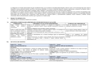 La indagación en el mundo natural adopta una gran variedad de formas, que van desde la curiosidad infantil dirigida a observar cómo viven las hormigas bajo tierra, hasta la
búsqueda de nuevas partículas atómicas, que lleva a las personas dedicadas a la ciencia a desarrollar hipótesis, proponer explicaciones, comunicar sus hipótesis, ideas y
conceptos a otros individuos, dando origen a estrategias, reglas, estándares y conocimientos que hoy se reconocen como científicos.
La indagación en los espacios educativos asume también formas variadas, pero cualesquiera que estas sean, su papel en la educación en los escenarios de aprendizaje exige
pensar sobre lo que sabemos, por qué lo sabemos y cómo llegamos a saberlo. Su práctica genera un conjunto completo de habilidades cognitivas y de capacidades altamente
desarrolladas que nos permiten hacer evaluaciones, tomar decisiones que requieren análisis y cuestionamientos cuidadosos, buscar evidencias y también, razonar
críticamente sobre los descubrimientos científicos que se generan en el mundo actual.
V. PRODUCTO IMPORTANTE.
Infografía sobre los fenómenos climáticos de su entorno.
VI. CRITERIOS, EVIDENCIAS DE APRENDIZAJE E INSTRUMENTOS DE EVALUACIÓN
COMPETENCIA CRITERIOS Y EVALUACION (DESEMPEÑOS) EVIDENCIA DE APRENDIZAJE
Indaga mediante métodos
científicos para construir
conocimientos.
▪ Sustenta si sus conclusiones responden a la pregunta de indagación y si los
procedimientos, mediciones, cálculos y ajustes realizados contribuyeron a demostrar su
hipótesis.
▪ Comunica su indagación a través de medios virtuales o presenciales.
Expone sus fundamentos, en forma alturada y
respetando las opiniones de los demás.
Explica el mundo físico basán-
dose en conocimientos sobre los
seres vivos, materia y energía,
biodiversidad, tierra y universo.
▪ Fundamenta su posición respecto a situaciones donde la ciencia y la tecnología son
cuestionadas por su impacto en la sociedad y el ambiente
▪ Explica cómo son una oportunidad para superar determinadas problemáticas sociales y
ambientales.
Con la ayuda de material didáctico, elabora sus
propias conclusiones y elabora mapa conceptual.
Diseña y construye soluciones
tecnológicas para resolver
problemas de su entorno
▪ Comprueba el funcionamiento de su solución tecnológica según los requerimientos
establecidos.
▪ Explica su construcción y los cambios o ajustes realizados sobre la base de conocimientos
científicos o en prácticas locales y determina el impacto ambiental durante su
implementación y uso.
Propone a sus compañeros que elaboren
conclusiones para resolver problemas mediante la
tecnología.
VII. SECUENCIA DE SESIONES
Sesión 1/5 (….. horas)
Título: LLUVIAS EXCESIVAS
Sesión 2/5 (….. horas)
Título: CUANDO EL NIÑO SE MANIFIESTA
Desempeño:
Realiza los ajustes en sus procedimientos y controla las variables intervinientes.
Organiza los datos y hace cálculos de medidas de tendencia central,
proporcionalidad u otros, y los representa en gráficas.
Campo temático: LLUVIAS EXCESIVAS
Actividad: Investiga cuáles son las zonas del Perú donde se producen huaicos
con más frecuencia.
Desempeño:
Explica que el calor se puede cuantificar y transferir de un cuerpo con mayor
temperatura a otro de menor temperatura.
Campo temático: CUANDO EL NIÑO SE MANIFIESTA
Actividad: Explica con argumentos de qué manera se produce el fenómeno El
Niño.
Sesión 3/5 (….. horas)
Título: CUANDO LA TIERRA TIEMBLA
Sesión 4/5 (….. horas)
Título: EL CAMBIO CLIMÁTICO
Desempeño: Organiza los datos y hace cálculos de medidas de tendencia central,
proporcionalidad u otros, y los representa en gráficas.
Desempeño: Justifica que la vida en la biosfera depende del flujo de la energía y
de los ciclos biogeoquímicos.
 