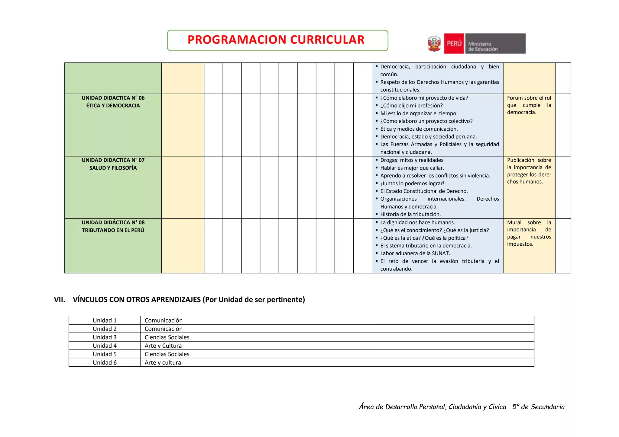 Área de Desarrollo Personal, Ciudadanía y Cívica 5° de Secundaria
PROGRAMACION CURRICULAR
 Democracia, participación ciudadana y bien
común.
 Respeto de los Derechos Humanos y las garantías
constitucionales.
UNIDAD DIDACTICA N° 06
ÉTICA Y DEMOCRACIA
 ¿Cómo elaboro mi proyecto de vida?
 ¿Cómo elijo mi profesión?
 Mi estilo de organizar el tiempo.
 ¿Cómo elaboro un proyecto colectivo?
 Ética y medios de comunicación.
 Democracia, estado y sociedad peruana.
 Las Fuerzas Armadas y Policiales y la seguridad
nacional y ciudadana.
Forum sobre el rol
que cumple la
democracia.
UNIDAD DIDACTICA N° 07
SALUD Y FILOSOFÍA
 Drogas: mitos y realidades
 Hablar es mejor que callar.
 Aprendo a resolver los conflictos sin violencia.
 ¡Juntos lo podemos lograr!
 El Estado Constitucional de Derecho.
 Organizaciones internacionales. Derechos
Humanos y democracia.
 Historia de la tributación.
Publicación sobre
la importancia de
proteger los dere-
chos humanos.
UNIDAD DIDÁCTICA N° 08
TRIBUTANDO EN EL PERÚ
 La dignidad nos hace humanos.
 ¿Qué es el conocimiento? ¿Qué es la justicia?
 ¿Qué es la ética? ¿Qué es la política?
 El sistema tributario en la democracia.
 Labor aduanera de la SUNAT.
 El reto de vencer la evasión tributaria y el
contrabando.
Mural sobre la
importancia de
pagar nuestros
impuestos.
VII. VÍNCULOS CON OTROS APRENDIZAJES (Por Unidad de ser pertinente)
Unidad 1 Comunicación
Unidad 2 Comunicación
Unidad 3 Ciencias Sociales
Unidad 4 Arte y Cultura
Unidad 5 Ciencias Sociales
Unidad 6 Arte y cultura
 