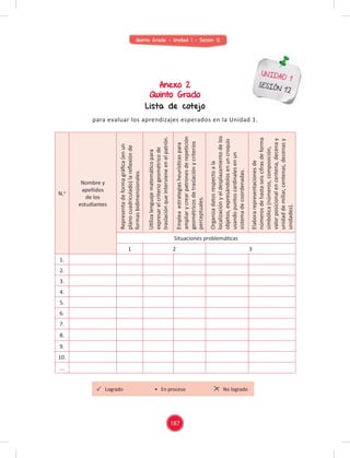 Quinto Grado - Unidad 1 - Sesión 12
N.o
Nombre y
apellidos
de los
estudiantes
Representa
de
forma
gráﬁ
ca
(en
un
plano
cuadriculado)
la
reﬂ
exión
de
formas
bidimensionales.
Uti
liza
lenguaje
matemáti
co
para
expresar
el
criterio
geométrico
de
traslación
que
interviene
en
el
patrón.
Emplea
estrategias
heurísti
cas
para
ampliar
y
crear
patrones
de
repeti
ción
geométricos
de
traslación
y
criterios
perceptuales.
Organiza
datos
respecto
a
la
localización
y
el
desplazamiento
de
los
objetos,
expresándolos
en
un
croquis
usando
puntos
cardinales
en
un
sistema
de
coordenadas.
Elabora
representaciones
de
números
de
hasta
seis
cifras
de
forma
simbólica
(números,
composición,
valor
posicional
en
centena,
decena
y
unidad
de
millar,
centenas,
decenas
y
unidades).
Situaciones problemáticas
1 2 3
1.
2.
3.
4.
5.
6.
7.
8.
9.
10.
...
Logrado No logrado
• En proceso
UNIDAD 1
SESIÓN 12
Anexo 2
Quinto Grado
Lista de cotejo
para evaluar los aprendizajes esperados en la Unidad 1.
187
 