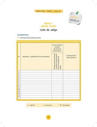 Quinto Grado - Unidad 1 - Sesión 06
Anexo 1
Quinto Grado
UNIDAD 1
SESIÓN 06
Competencia:
Participa democráticamente.
Lista de cotejo
N.o
Nombres y apellidos de los estudiantes
Usa y ﬁscaliza
el poder
de manera
democrática.
Comentarios/
observaciones
Distribuye
las
funciones
y
evalúa
el
desempeño
de
los
miembros
de
grupo.
1.
2.
3.
4.
5.
6.
7.
8.
9.
10.
11.
12.
13.
14.
...
Logrado No logrado
• En proceso
57
 