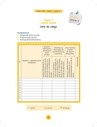 Quinto Grado - Unidad 1 - Sesión 12
Lista de cotejo
Competencias:
Comprende textos escritos.
Produce textos escritos.
Participa democráticamente.
N.0 Nombres y apellidos de los
estudiantes
Recupera
información
de diversos
textos
escritos.
Textualiza sus
ideas según las
convenciones de
la escritura.
Usa y ﬁscaliza
el poder
de manera
democrática.
Observaciones
Localiza
información
en
un
texto
informati
vo
con
varios
elementos
complejos
en
su
estructura
y
con
vocabulario
variado.
Escribe
un
comentario
sobre
el
trabajo
elegido
con
estructura
textual
simple
a
parti
r
de
sus
conocimientos
previos
y
en
base
a
otras
fuentes
de
información.
Expresa
su
opinión
respecto
al
cumplimiento
de
sus
responsabilidades
y
las
de
los
demás.
1.
2.
3.
4.
5.
6.
7.
8.
...
Anexo 3
Quinto Grado
UNIDAD 1
SESIÓN 12
Logrado No logrado
• En proceso
99
 