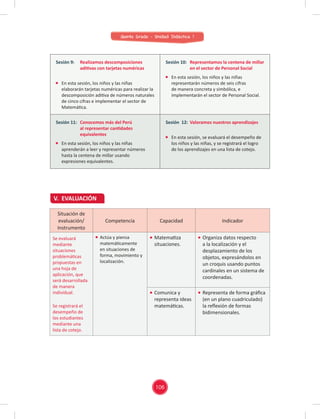 106
Quinto Grado - Unidad Didáctica 1
Situación de
evaluación/
Instrumento
Competencia Capacidad Indicador
Se evaluará
mediante
situaciones
problemáticas
propuestas en
una hoja de
aplicación, que
será desarrollada
de manera
individual.
Se registrará el
desempeño de
los estudiantes
mediante una
lista de cotejo.
Actúa y piensa
matemáticamente
en situaciones de
forma, movimiento y
localización.
Matematiza
situaciones.
Organiza datos respecto
a la localización y el
desplazamiento de los
objetos, expresándolos en
un croquis usando puntos
cardinales en un sistema de
coordenadas.
Comunica y
representa ideas
matemáticas.
Representa de forma gráﬁca
(en un plano cuadriculado)
la reﬂexión de formas
bidimensionales.
Sesión 9: Realizamos descomposiciones
aditivas con tarjetas numéricas
En esta sesión, los niños y las niñas
elaborarán tarjetas numéricas para realizar la
descomposición aditiva de números naturales
de cinco cifras e implementar el sector de
Matemática.
Sesión 10: Representamos la centena de millar
en el sector de Personal Social
En esta sesión, los niños y las niñas
representarán números de seis cifras
de manera concreta y simbólica, e
implementarán el sector de Personal Social.
Sesión 11: Conocemos más del Perú
al representar cantidades
equivalentes
En esta sesión, los niños y las niñas
aprenderán a leer y representar números
hasta la centena de millar usando
expresiones equivalentes.
Sesión 12: Valoramos nuestros aprendizajes
En esta sesión, se evaluará el desempeño de
los niños y las niñas, y se registrará el logro
de los aprendizajes en una lista de cotejo.
V. EVALUACIÓN
 