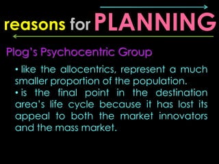 reasons for PLANNING
Plog’s Psychocentric Group
 • like the allocentrics, represent a much
 smaller proportion of the population.
 • is the final point in the destination
 area’s life cycle because it has lost its
 appeal to both the market innovators
 and the mass market.
 