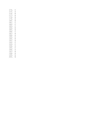 174. C
175. D
176. B
177. A
178. A
179. A
180. B
181. C
182. C
183. C
184. B
185. A
186. C
187. A
188. A
189. D
190. B
191. A
192. C
193. C
194. D
195. C
196. D
197. B
198. A
199. A
200. B
 