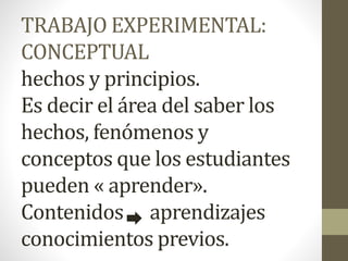 TRABAJO EXPERIMENTAL:
CONCEPTUAL
hechos y principios.
Es decir el área del saber los
hechos, fenómenos y
conceptos que los estudiantes
pueden « aprender».
Contenidos aprendizajes
conocimientos previos.