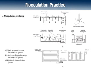 Comprehensive Overview of Traditional Water and Wastewater Treatment ...