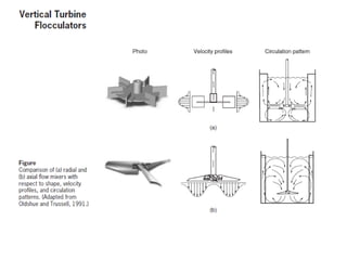 Comprehensive Overview of Traditional Water and Wastewater Treatment ...
