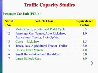 Passenger Car Unit (PCU) :
Serial
No.
Vehicle Class Equivalence
Factor
1 Motor Cycle, Scooter and Pedal Cycle 0.5
2 Passenger Car, Tempo, Auto Rickshaw,
Agricultural Tractor, Pick-Up Van
1.0
3 Cycle – Rickshaw 1.5
4 Truck, Bus, Agricultural Tractor- Trailer 3.0
5 Horse-Drawn Vehicle 4.0
6 Small Bullock-Cart and Hand-Cart 6.0
7 Large Bullock-Cart 8.0
 