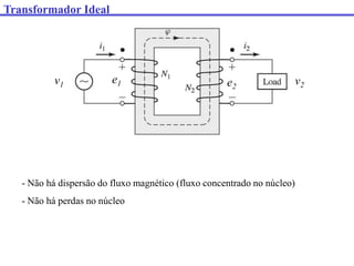 Transformador Ideal
- Não há dispersão do fluxo magnético (fluxo concentrado no núcleo)
- Não há perdas no núcleo
e1 e2
v1 v2
 
