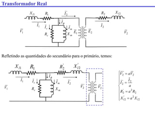Transformador Real
1
V
1
I 2
I
1
R
1
l
X 2
l
X
2
R
c
R m
X 2
V
1
E 2
E

I
'
2
I
c
I m
I
Refletindo as quantidades do secundário para o primário, temos:
1
V
1
R
1
l
X
1
I '
2
I
'
2
V
'
2
l
X
'
2
R
c
R m
X













2
2
'
2
2
2
'
2
2
'
2
2
'
2
l
l X
a
X
R
a
R
a
I
I
V
a
V
2
V

I
c
I m
I
 