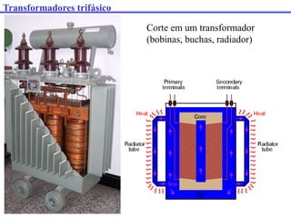 Corte em um transformador
(bobinas, buchas, radiador)
Transformadores trifásico
 