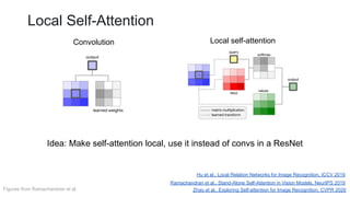 Local Self-Attention
Zhao et al., Exploring Self-attention for Image Recognition, CVPR 2020
Ramachandran et al., Stand-Alone Self-Attention in Vision Models, NeurIPS 2019
Hu et al., Local Relation Networks for Image Recognition, ICCV 2019
Convolution Local self-attention
Idea: Make self-attention local, use it instead of convs in a ResNet
Figures from Ramachandran et al.
 