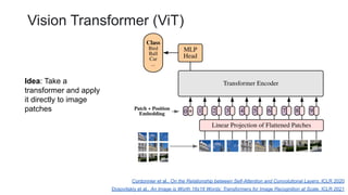 Dosovitskiy et al., An Image is Worth 16x16 Words: Transformers for Image Recognition at Scale, ICLR 2021
Cordonnier et al., On the Relationship between Self-Attention and Convolutional Layers, ICLR 2020
Idea: Take a
transformer and apply
it directly to image
patches
Vision Transformer (ViT)
 