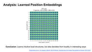 Conclusion: Learns intuitive local structures, but also deviates from locality in interesting ways
Analysis: Learned Position Embeddings
Dosovitskiy et al., An Image is Worth 16x16 Words: Transformers for Image Recognition at Scale, ICLR 2021
 