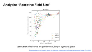 Conclusion: Initial layers are partially local, deeper layers are global
Analysis: “Receptive Field Size”
Dosovitskiy et al., An Image is Worth 16x16 Words: Transformers for Image Recognition at Scale, ICLR 2021
 