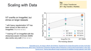 Scaling with Data
ViT overfits on ImageNet, but
shines on larger datasets
Key
ViT = Vision Transformer
BiT = Big Transfer (~ResNet)
Touvron et al., Training data-efficient image transformers & distillation through attention, arXiv 2020
Xiangning Chen et al., When Vision Transformers Outperform ResNets without Pretraining or Strong Data Augmentations, arXiv 2021
Dosovitskiy et al., An Image is Worth 16x16 Words: Transformers for Image Recognition at Scale, ICLR 2021
* with heavy regularization ViT has
been shown to also work on
ImageNet (Touvron et al.)
** training ViT on ImageNet with the
sharpness-aware minimizer (SAM)
also works very well (Chen et al.)
 