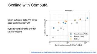 Scaling with Compute
Given sufficient data, ViT gives
good performance/FLOP
Hybrids yield benefits only for
smaller models
Pre-training compute (ExaFLOPs)
Dosovitskiy et al., An Image is Worth 16x16 Words: Transformers for Image Recognition at Scale, ICLR 2021
 