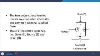 • The two pn junctions forming
diodes are connected internally
and common terminal is called
Gate.
• Thus FET has three terminals
i.e., Gate (G), Source (S) and
Drain (D).
22
Source(S)
Gate(G)
n
Drain(D)
n
p
p
n-Channel FET
 