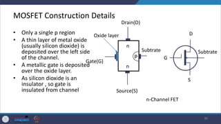 MOSFET Construction Details
• Only a single p region
• A thin layer of metal oxide
(usually silicon dioxide) is
deposited over the left side
of the channel.
• A metallic gate is deposited
over the oxide layer.
• As silicon dioxide is an
insulator , so gate is
insulated from channel
30
Source(S)
Gate(G)
n
Drain(D)
n
p
Oxide layer
Subtrate
S
G
D
n-Channel FET
Subtrate
 