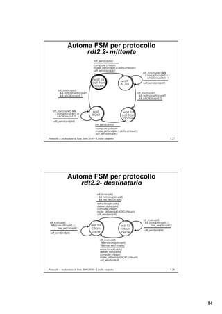 Automa FSM per protocollo
                       rdt2.2- mittente




Protocolli e Architetture di Rete 2009/2010 – Livello trasporto   5.27




                  Automa FSM per protocollo
                      rdt2.2- destinatario




Protocolli e Architetture di Rete 2009/2010 – Livello trasporto   5.28




                                                                         14
 
