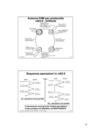 Automa FSM per protocollo
                       rdt3.0 - mittente




Protocolli e Architetture di Rete 2009/2010 – Livello trasporto                                 5.33




               Sequenza operazioni in rdt3.0
                                                       tempo




   Es. operazioni senza perdite

                                                                  Es., operazioni con perdita
           Il meccanismo send-ack per singolo pacchetto è
           molto semplice ed affidabile, ma INEFFICIENTE
Protocolli e Architetture di Rete 2009/2010 – Livello trasporto                                 5.34




                                                                                                       17
 