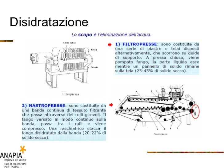 Navi di trattamento di potenzialità