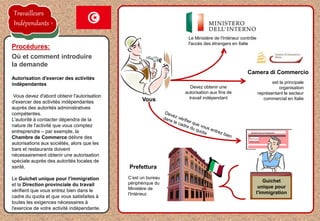 Autorisation d'exercer des activités
indépendantes
Vous devez d'abord obtenir l'autorisation
d'exercer des activités indépendantes
auprès des autorités administratives
compétentes.
L'autorité à contacter dépendra de la
nature de l'activité que vous comptez
entreprendre – par exemple, la
Chambre de Commerce délivre des
autorisations aux sociétés, alors que les
bars et restaurants doivent
nécessairement obtenir une autorisation
spéciale auprès des autorités locales de
santé.
Le Guichet unique pour l'immigration
et la Direction provinciale du travail
vérifient que vous entrez bien dans le
cadre du quota et que vous satisfaites à
toutes les exigences nécessaires à
l'exercice de votre activité indépendante.
Procédures:
C’est un bureau
périphérique du
Ministère de
l'Intérieur.
Où et comment introduire
la demande
Prefettura
Sportello Unico per l'Immigrazione
Guichet
unique pour
l'immigration
Camera di Commercio
Le Ministère de l'Intérieur contrôle
l'accès des étrangers en Italie
Devez obtenir une
autorisation aux fins de
travail indépendantVous
est la principale
organisation
représentant le secteur
commercial en Italie
Travailleurs
Indépendants
 