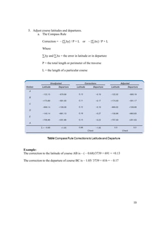10
5. Adjust course latitudes and departures.
a. The Compass Rule
Correction = – [∑∆y] / P × L or – [∑∆x] / P × L
Where
∑∆y and ∑∆x = the error in latitude or in departure
P = the total length or perimeter of the traverse
L = the length of a particular course
Example:
The correction to the latitude of course AB is – ( – 0.68)/3739 × 691 = +0.13
The correction to the departure of course BC is – 1.05/ 3739 × 616 = – 0.17
 