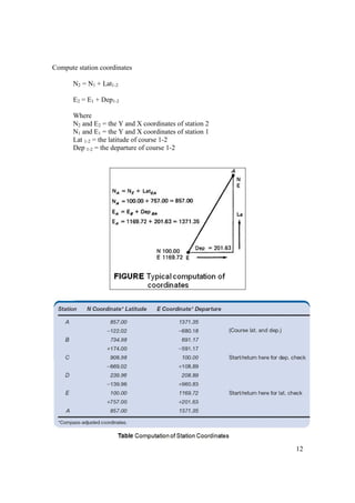 12
Compute station coordinates
N2 = N1 + Lat1-2
E2 = E1 + Dep1-2
Where
N2 and E2 = the Y and X coordinates of station 2
N1 and E1 = the Y and X coordinates of station 1
Lat 1-2 = the latitude of course 1-2
Dep 1-2 = the departure of course 1-2
 