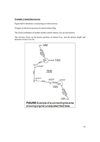 14
Example: Connecting traverse
Figure below illustrates a connecting (or link) traverse.
It begins at the know position of control station Dog.
The fixed coordinates of another nearby control station, Cat, are also known.
The traverse closes on the known position of station Cow, and the known length and
direction of line Cow-Ox.
 