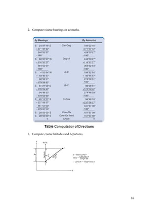 16
2. Compute course bearings or azimuths.
3. Compute course latitudes and departures.
 