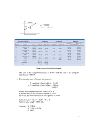 17
The sum of the computed latitudes is -674.94 and the sum of the computed
departures is +407.74.
4. Determine the error of closure and accuracy.
N coordinate of station Cow = 524.85
˗ N coordinate of station Dog = 1200.00
˗ 675.15
But the sum computed latitudes is only – 674.94.
Hence the error of the closure for latitude is +0.21.
Likewise, the error of the closure for departure is +0.38.
Total error, Ec = √(0.212
+ 0.382
) = 0.43 ft.
Total traverse length = 1568.43ft.
Accuracy = 1: (P/EC)
= 1: (1568.43/0.43)
= 1: 3650
 