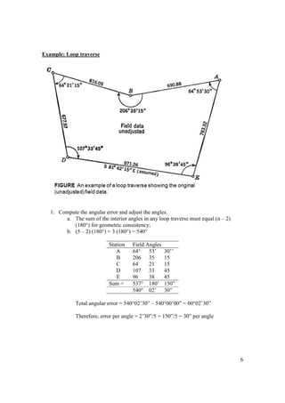 6
Example: Loop traverse
1. Compute the angular error and adjust the angles.
a. The sum of the interior angles in any loop traverse must equal (n – 2)
(180°) for geometric consistency;
b. (5 – 2) (180°) = 3 (180°) = 540°
Station Field Angles
A 64° 53’ 30’’
B 206 35 15
C 64 21 15
D 107 33 45
E 96 38 45
Sum = 537° 180’ 150”
540° 02’ 30”
Total angular error = 540°02’30” – 540°00’00” = 00°02’30”
Therefore, error per angle = 2’30”/5 = 150”/5 = 30” per angle
 