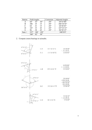 7
Station Field Angles Correction Adjusted Angles
A 64° 53’ 30’’ -30” 64°53’00”
B 206 35 15 -30” 206°34’45”
C 64 21 15 -30” 64°20’45”
D 107 33 45 -30” 107°33’15”
E 96 38 45 -30” 96°38’15”
Sum = 537° 180’ 150” 540°0’0”
540° 02’ 30”
2. Compute course bearings or azimuths.
 