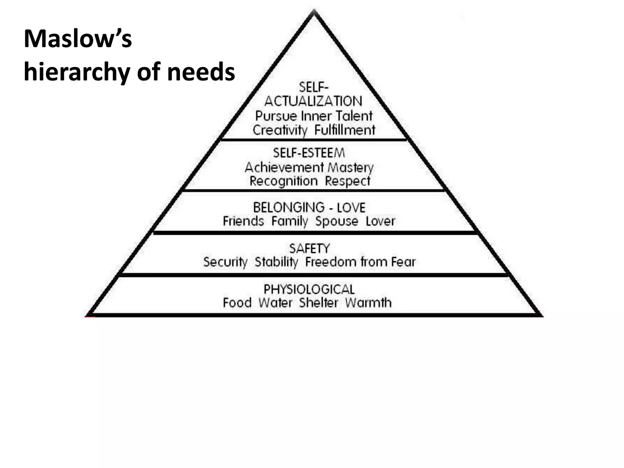 Maslow’s
hierarchy of needs