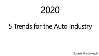 2020
5 Trends for the Auto Industry
Source: Brandwatch
 