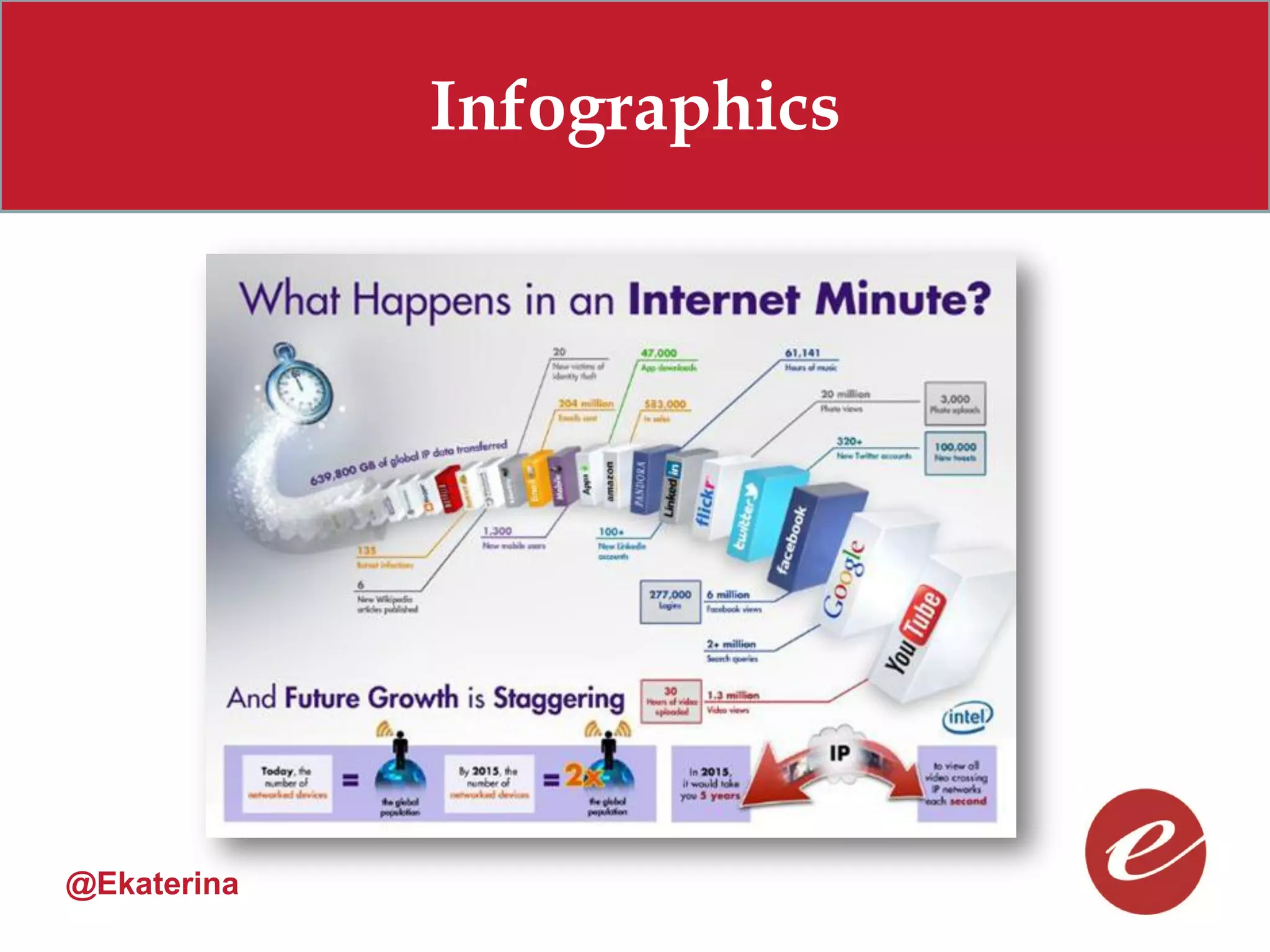 Infographics




@Ekaterina
 