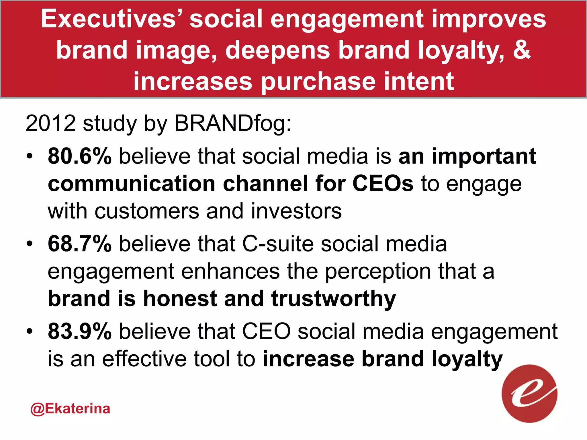 Executives’ social engagement improves
  brand image, deepens brand loyalty, &
        increases purchase intent
2012 study by BRANDfog:
• 80.6% believe that social media is an important
  communication channel for CEOs to engage
  with customers and investors
• 68.7% believe that C-suite social media
  engagement enhances the perception that a
  brand is honest and trustworthy
• 83.9% believe that CEO social media engagement
  is an effective tool to increase brand loyalty

@Ekaterina
 