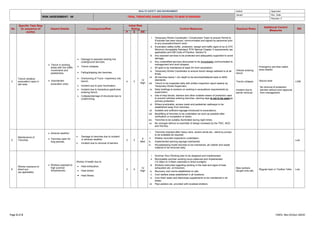 HEALTH SAFETY AND ENVIRONMENT Author: Approved:
RISK ASSESSMENT: 09 TRIAL TRENCHES (HAND DIGGING) TO MAS STANDARD
Issued: Rev. Date:
Revision: 0
Page 2 of 2 HSEQ -Rev-01(Jan-2023)
No
Specific Task Step
(In sequence of
works)
Hazard Details Consequence/Risk
Initial Risk
Rating Control Measures Residual Risks
Additional Control
Measures
RR
P S RR
3
Trench (shallow
excavation) open in
site area
 Trench in working
areas with live traffic
movements and
pedestrians;
 Unprotected
excavation area;
 Damage to exposed existing live
underground services;
 Trench collapse;
 Falling/slipping into trenches;
 Overturning of Truck / machinery into
trench;
 Incident due to poor illumination;
 Incident due to hazardous gas/fumes
entering trench;
 Collapse/damage of structures due to
undermining;
4 3
12
High
i. Temporary Works Coordinator / Construction Team to ensure Permit to
Excavate has been issued, communicated and signed by personnel prior
to any excavation/trench work;
ii. Excavation safety buffer, protection, design and traffic signs to be to ATC
Minimum Acceptable Standard, RTA Manual Chapter 3 requirements (as
applicable) and DM Code of Practice -Section 9;
iii. Any exposed services to be protected and adequately supported to avoid
damage;
iv. Any unidentified services discovered to be immediately communicated to
management and work stopped;
v. All spoil to be maintained at least 2m from excavation;
vi. Temporary Works Coordinator to ensure trench design adhered to at all
times;
vii. All trenches below 1.2m depth to be benched/battered back to MAS
standards;
viii. Trench to be inspected daily with written inspection report weekly by
Temporary Works Supervisor;
ix. Daily briefings to workers on working in excavations requirements by
supervision;
x. Use of stop blocks, barriers and other suitable means of protection used
to prevent vehicles entering trenches, warning tape is not to be used as
primary protection;
xi. Where practicable, access roads and pedestrian walkways to be
established away from trenches;
xii. Suitable and sufficient signage introduced to excavations;
xiii. Backfilling of trenches to be undertaken as soon as possible after
verification or completion of works;
xiv. Trenches to be suitably illuminated during night times;
xv. No changes without re-submittal of design reviewed by the TWC, NOC
and Permits;
Vehicle entering
trench
Trench collapse
Incident due to
barrier removal
Emergency services called,
area cleared
Secure area
No removal of protection
barriers without prior approval
from management.
LOW
5
Maintenance of
Trenches
 Adverse weather;
 Trenches open for
long periods;
 Damage to trenches due to incident
or adverse weather;
 Incident due to removal of barriers
3 3
9
Med
i. Trenches checked after heavy rains, severe winds etc., stand by pumps
to be available as required;
ii. Weekly recorded inspections undertaken;
iii. Implemented warning signage maintained;
iv. Housekeeping inside trenches to be maintained, all rubbish and waste
material to be removed daily;
Low
6
Worker exposure to
direct sun
(as applicable)
 Workers exposed to
high summer
temperatures;
Worker ill health due to:
 Heat exhaustion,
 Heat stroke;
 Heat Stress.
3 4
12
High
i. Summer Hour Working plan to be designed and implemented;
ii. Municipality summer working hours observed and implemented
(12.30pm to 3.00pm restricted in direct sunlight);
iii. Workers instructed regarding working in the heat and signs of heat
exhaustion etc. at Induction;
iv. Recovery cool rooms established on site;
v. Cool welfare areas established in all locations;
vi. Cool fresh water and electrolyte supplements to be maintained in all
areas;
vii. Pipe welders etc. provided with localised shelters;
New workers
bought onto site
Regular topic in Toolbox Talks Low
 
