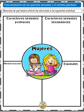Menciona de qué manera afecta las adicciones a los siguientes sistemas.
Funcionamiento de los aparatos sexuales y el sistema glandular
 