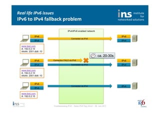 Real	
  life	
  IPv6	
  issues	
  
IPv6	
  to	
  IPv4	
  fallback	
  problem	
  

                                               IPv4/IPv6 enabled network

               IPv6                                                                            IPv6
                                                   Connected via IPv6
               IPv4                                                                            IPv4

   www.test.com
   A: 192.0.2.10
   AAAA: 2001:db8::10

                                                                                  ca. 20-30s
               IPv6             Connection FAILS via IPv6                                      IPv6
               IPv4                                Connected via IPv4                          IPv4

   www.test.com
   A: 192.0.2.10
   AAAA: 2001:db8::10


               IPv6
                                                   Connected via IPv4                          IPv4
               IPv4

   www.test.com
   A: 192.0.2.10



                                Troubleshooting IPv6 – Swiss IPv6 Day Zürich – 08. Juni 2011
 