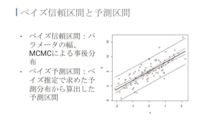 I ベイズ信頼区間と予測区間
- ベイズ信頼区間：パ
ラメータの幅、
MCMCによる事後分
布
- ベイズ予測区間：ベ
イズ推定で求めた予
測分布から算出した
予測区間
 