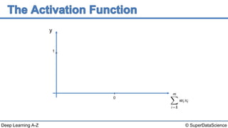 Deep Learning A-Z™: Artificial Neural Networks (ANN) - The Activation ...