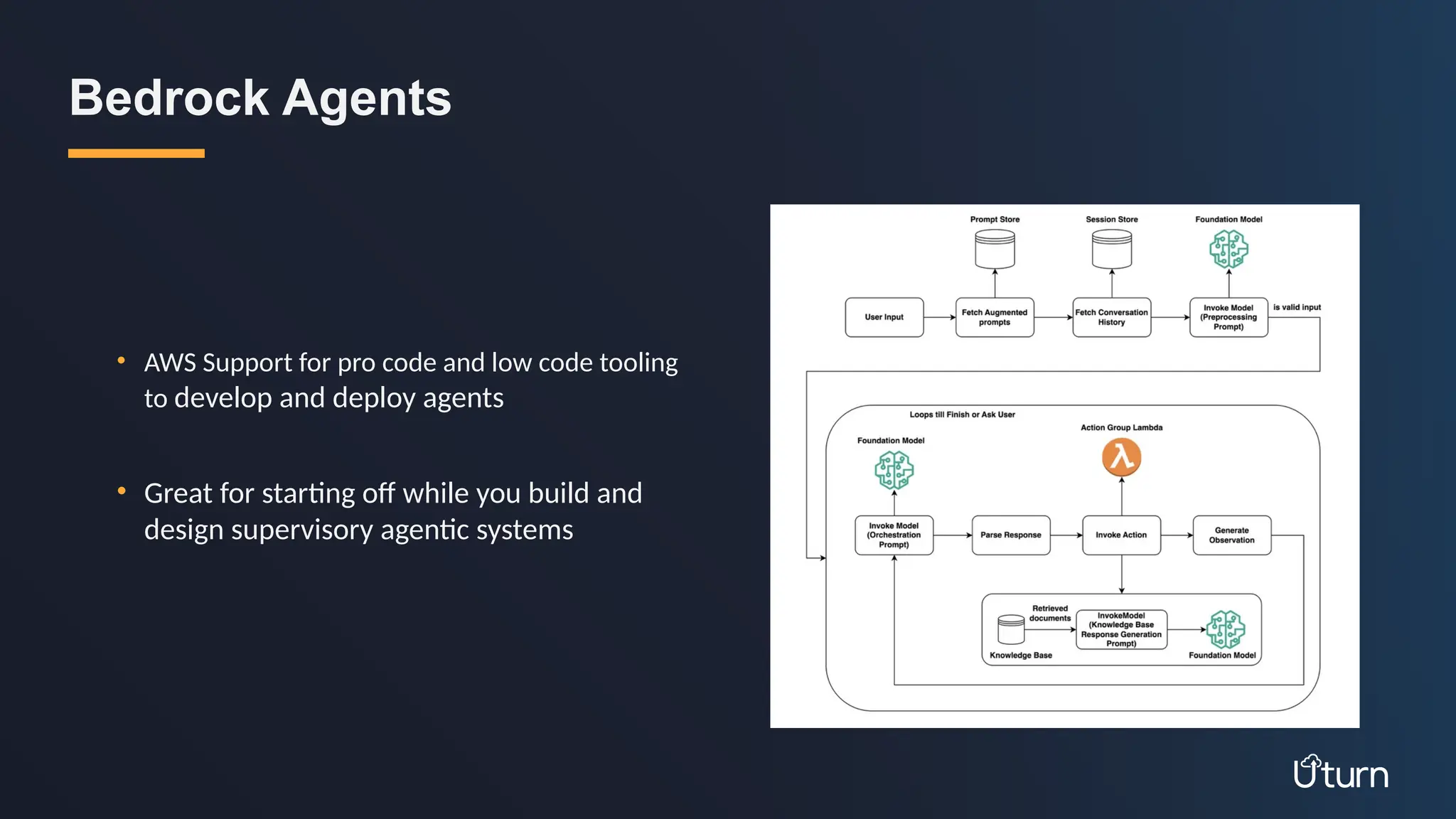 • AWS Support for pro code and low code tooling
to develop and deploy agents
• Great for starting off while you build and
design supervisory agentic systems
Bedrock Agents
 