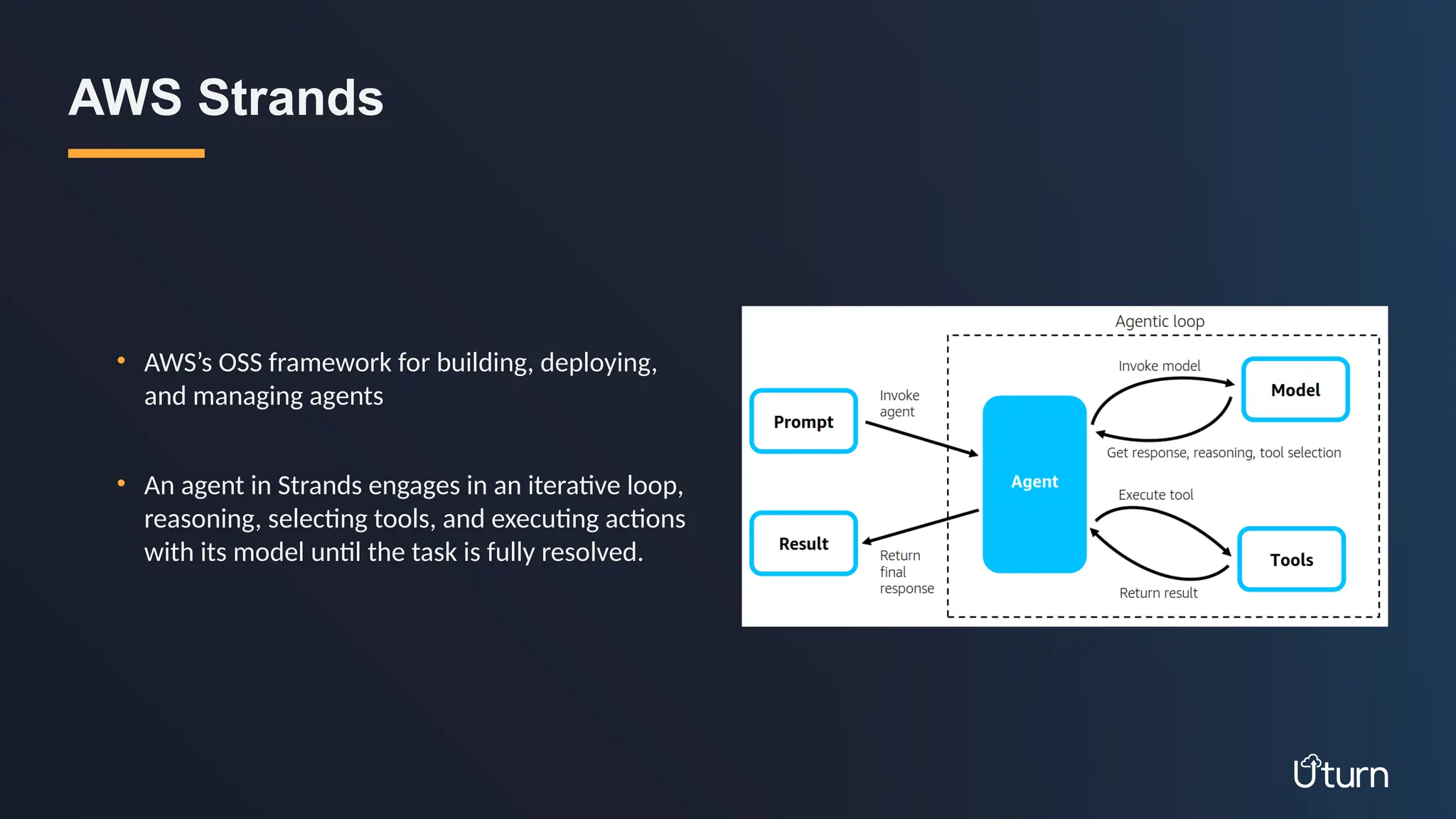 • AWS’s OSS framework for building, deploying,
and managing agents
• An agent in Strands engages in an iterative loop,
reasoning, selecting tools, and executing actions
with its model until the task is fully resolved.
AWS Strands
 