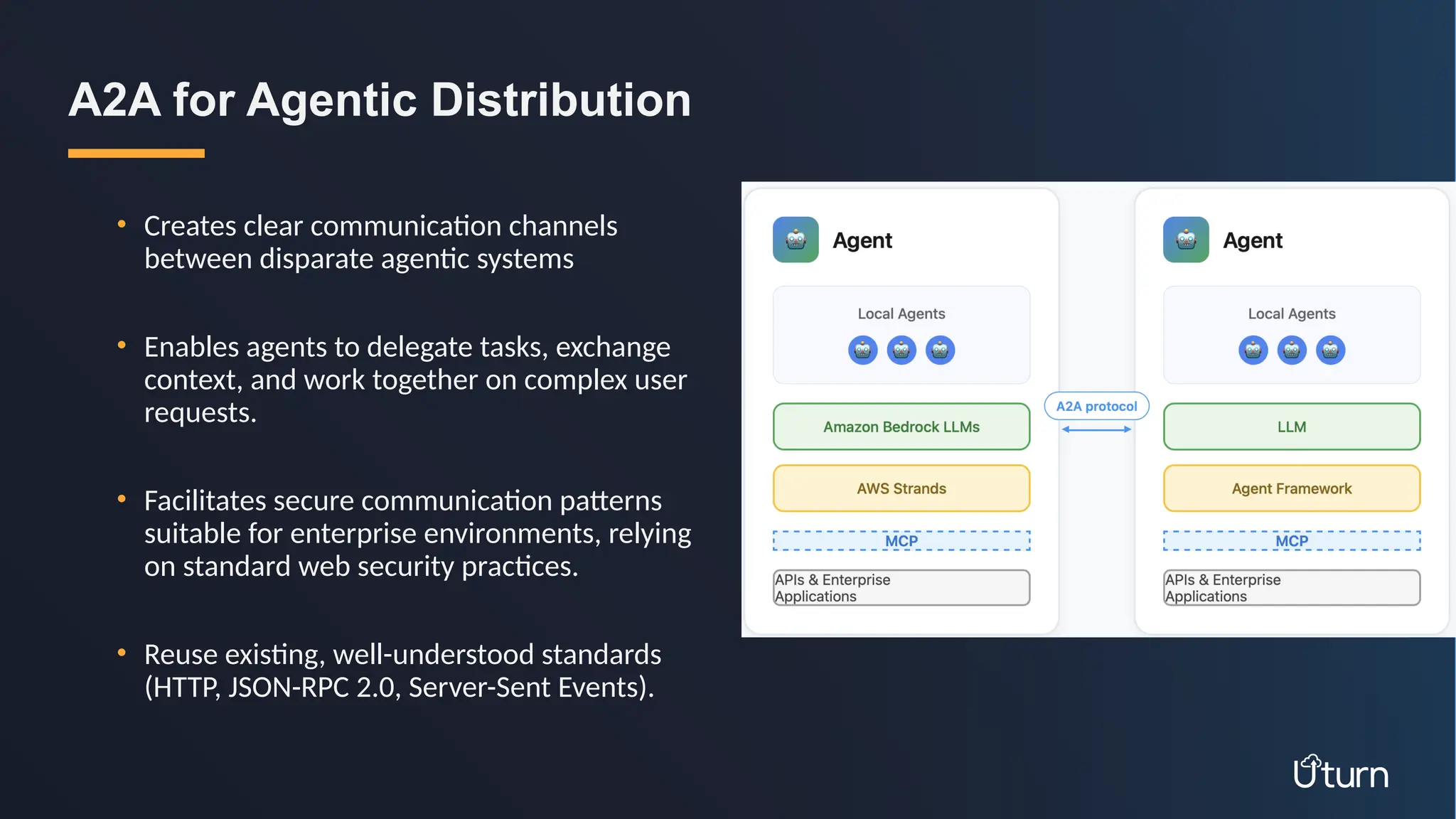 • Creates clear communication channels
between disparate agentic systems
• Enables agents to delegate tasks, exchange
context, and work together on complex user
requests.
• Facilitates secure communication patterns
suitable for enterprise environments, relying
on standard web security practices.
• Reuse existing, well-understood standards
(HTTP, JSON-RPC 2.0, Server-Sent Events).
A2A for Agentic Distribution
 