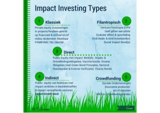 Drs Alcanne J Houtzaager MA, Inclusive² Impact Investing Tools & Thoughtpieces p.23
 