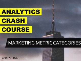 ANALYTICS
MARKETING METRICCATEGORIES
CRASH
COURSE
 